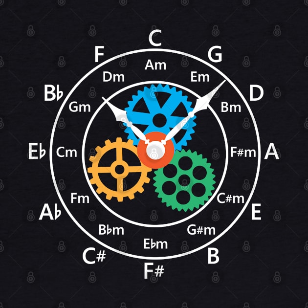 Circle of Fifths Mechanical Clock Style Dark Theme by nightsworthy